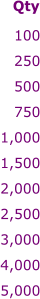 100 250 500 750 1,000 1,500 2,000 2,500 3,000 4,000 5,000  Qty