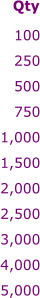 100 250 500 750 1,000 1,500 2,000 2,500 3,000 4,000 5,000  Qty