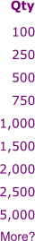 100 250 500 750 1,000 1,500 2,000 2,500 5,000 More? Qty