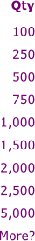 100 250 500 750 1,000 1,500 2,000 2,500 5,000 More?  Qty