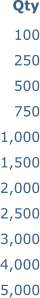 100 250 500 750 1,000 1,500 2,000 2,500 3,000 4,000 5,000  Qty