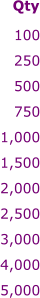 100 250 500 750 1,000 1,500 2,000 2,500 3,000 4,000 5,000  Qty