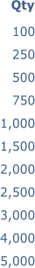 100 250 500 750 1,000 1,500 2,000 2,500 3,000 4,000 5,000  Qty