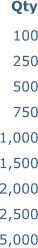 100 250 500 750 1,000 1,500 2,000 2,500 5,000   Qty