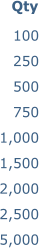 100 250 500 750 1,000 1,500 2,000 2,500 5,000   Qty