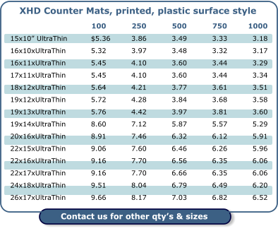Contact us for other qty’s & sizes 	  100	  250	  500	  750	1000 15x10” UltraThin	$5.36	3.86	3.49	3.33	3.18 16x10xUltraThin	5.32	3.97	3.48	3.32	3.17 16x11xUltraThin	5.45	4.10	3.60	3.44	3.29 17x11xUltraThin	5.45	4.10	3.60	3.44	3.34 18x12xUltraThin	5.64	4.21	3.77	3.61	3.51 19x12xUltraThin	5.72	4.28	3.84	3.68	3.58 19x13xUltraThin	5.76	4.42	3.97	3.81	3.60 19x14xUltraThin	8.60	7.12	5.87	5.57	5.29 20x16xUltraThin	8.91	7.46	6.32	6.12	5.91 22x15xUltraThin	9.06	7.60	6.46	6.26	5.96 22x16xUltraThin	9.16	7.70	6.56	6.35	6.06 22x17xUltraThin	9.16	7.70	6.66	6.35	6.06 24x18xUltraThin	9.51	8.04	6.79	6.49	6.20 26x17xUltraThin	9.66	8.17	7.03	6.82	6.52 XHD Counter Mats, printed, plastic surface style