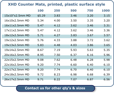 100	  250	  500	  750	1000 15x10”x2.5mm MD	$5.29	3.83	3.46	3.20	3.15 16x10x2.5mm MD	5.34	4.00	3.50	3.35	3.20 16x11x2.5mm MD	5.47	4.12	3.62	3.46	3.31 17x11x2.5mm MD	5.47	4.12	3.62	3.46	3.36 18x12x2.5mm MD	5.71	4.27	3.83	3.67	3.57 19x12x2.5mm MD	5.76	4.33	3.88	3.72	3.62 19x13x2.5mm MD	5.83	4.48	4.03	3.86	3.65 19x14x2.5mm MD	8.67	7.19	5.93	5.63	5.35 20x16x2.5mm MD	8.95	7.50	6.37	6.16	5.96 22x15x2.5mm MD	9.08	7.62	6.48	6.28	5.98 22x16x2.5mm MD	9.20	7.74	6.60	6.40	6.10 22x17x2.5mm MD	9.20	7.74	6.70	6.40	6.10 24x18x2.5mm MD	9.72	8.23	6.98	6.68	6.39 26x17x2.5mm MD	9.71	8.22	7.07	6.87	6.56 XHD Counter Mats, printed, plastic surface style Contact us for other qty’s & sizes