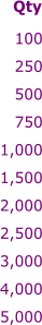 100 250 500 750 1,000 1,500 2,000 2,500 3,000 4,000 5,000  Qty