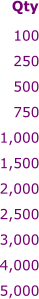 100 250 500 750 1,000 1,500 2,000 2,500 3,000 4,000 5,000  Qty