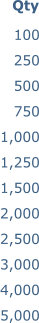 100 250 500 750 1,000 1,250 1,500 2,000 2,500 3,000 4,000 5,000   Qty