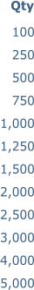 100 250 500 750 1,000 1,250 1,500 2,000 2,500 3,000 4,000 5,000   Qty