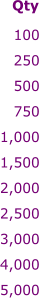 100 250 500 750 1,000 1,500 2,000 2,500 3,000 4,000 5,000  Qty