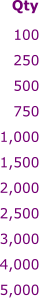 100 250 500 750 1,000 1,500 2,000 2,500 3,000 4,000 5,000  Qty