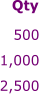 500 1,000 2,500  Qty