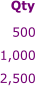 500 1,000 2,500  Qty