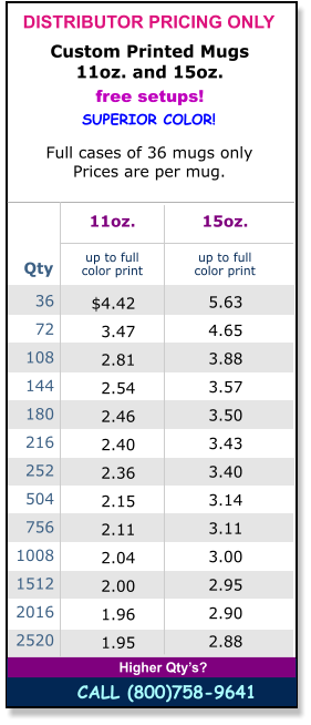 5.63 4.65 3.88 3.57 3.50 3.43 3.40 3.14 3.11 3.00 2.95 2.90 2.88     up to full  color print Higher Qty’s?  CALL (800)758-9641 36 72 108 144 180 216 252 504 756 1008 1512 2016 2520    Qty up to full  color print $4.42 3.47 2.81 2.54 2.46 2.40 2.36 2.15 2.11 2.04 2.00 1.96 1.95      11oz. 15oz. Custom Printed Mugs 11oz. and 15oz. free setups! SUPERIOR COLOR! DISTRIBUTOR PRICING ONLY Full cases of 36 mugs only Prices are per mug.